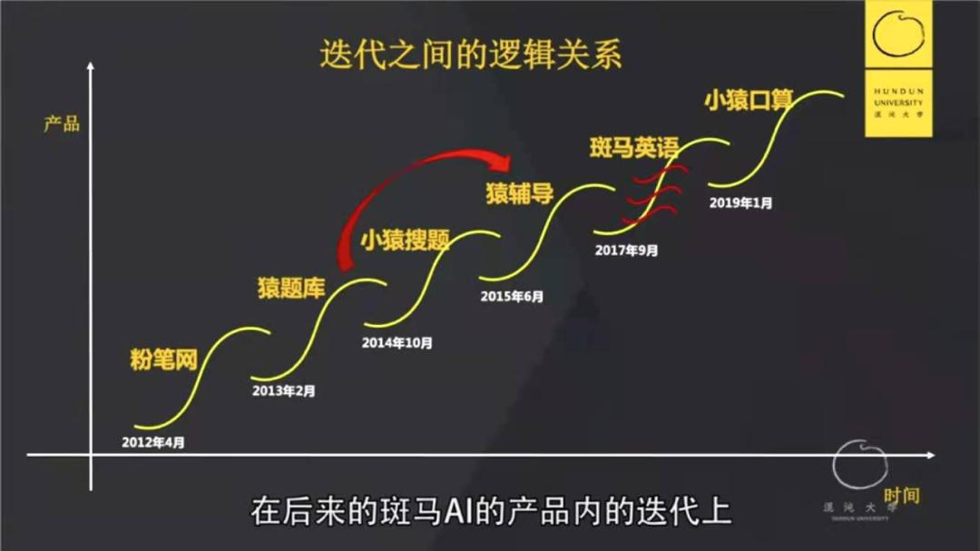 猿辅导线上比线下有什么优势,猿辅导为什么没有给孩子思考空间