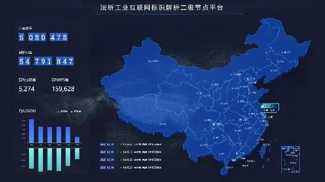 2022工业互联网操作平台上市公司,工业互联网平台top5