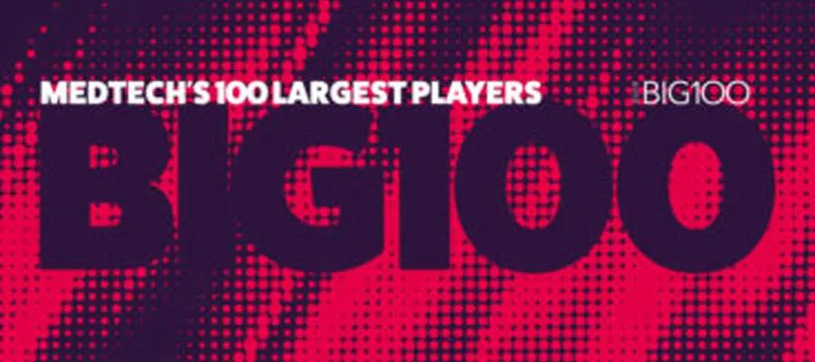 最新排名全球医疗器械公司top100,2023全球医疗器械公司排名50强