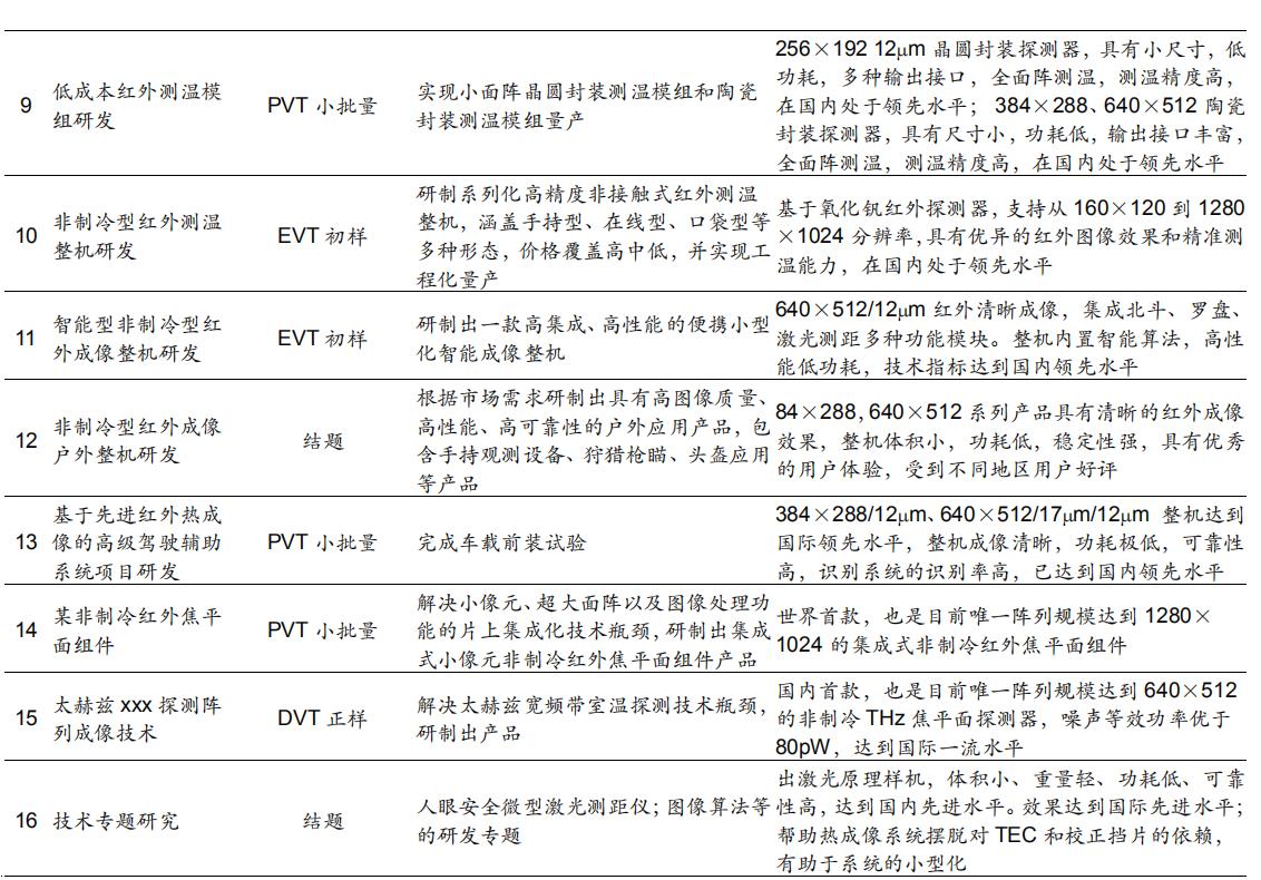 睿创微纳2024红外热成像大增,睿创微纳红外热成像效果