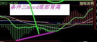 散户高手必备超短线思路,股票做超短线的看大盘技巧