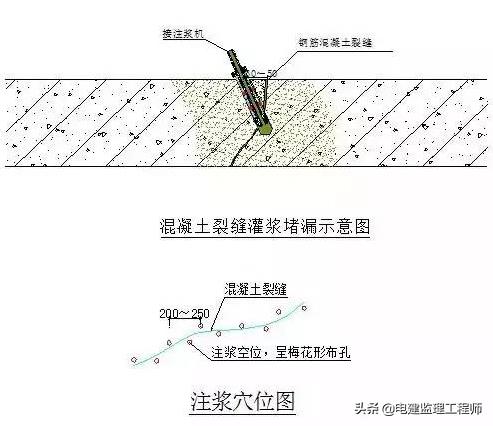 电梯地坑漏水怎么堵,电梯底坑漏水怎么修