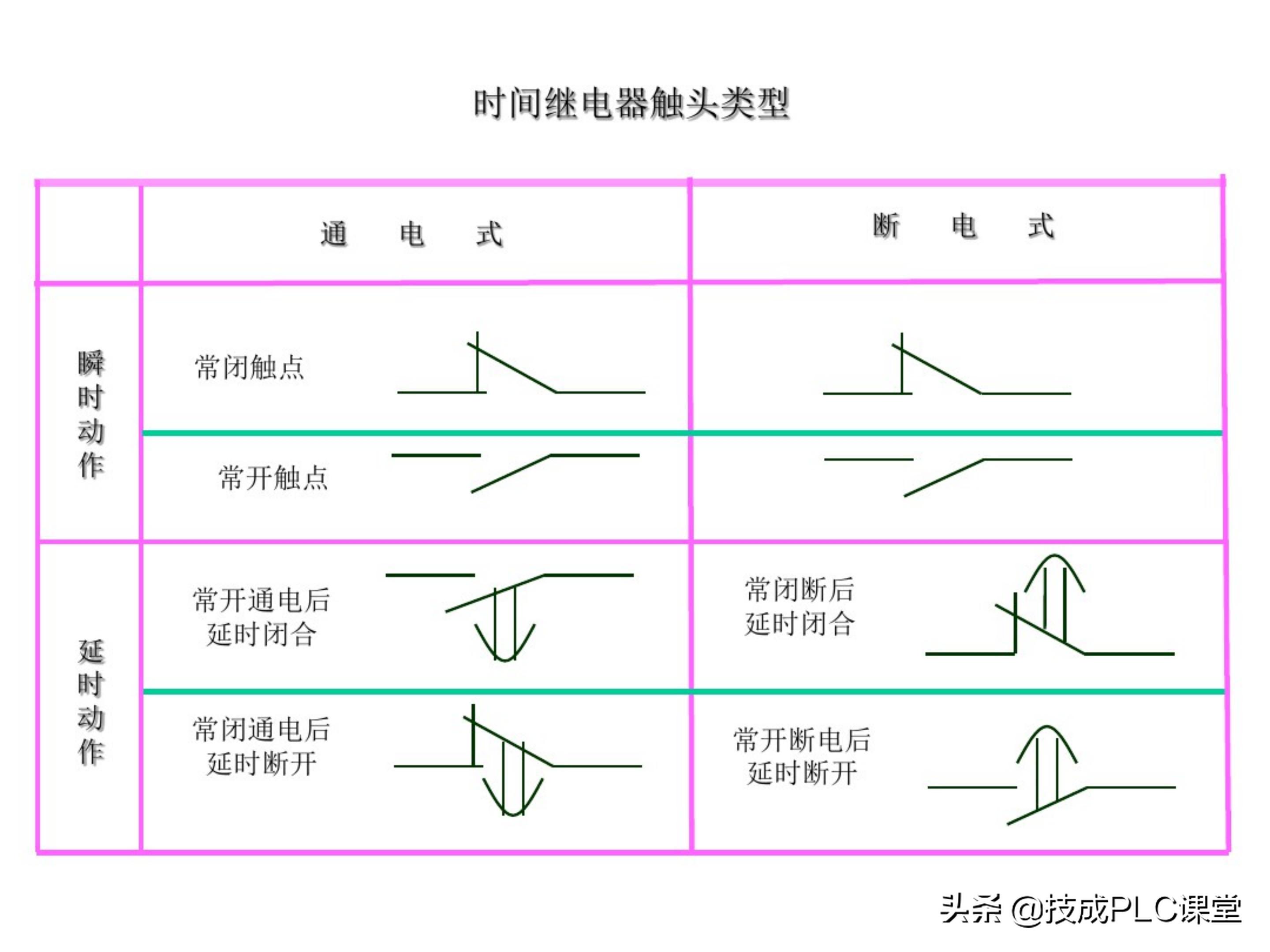 66张图带你一次学懂初级电工必备基础知识点！收藏备用