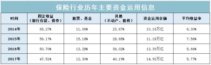 保险，就是骗人的？一文揭露真相