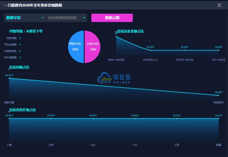 一只船教育起诉能成功吗,一只船教育事件