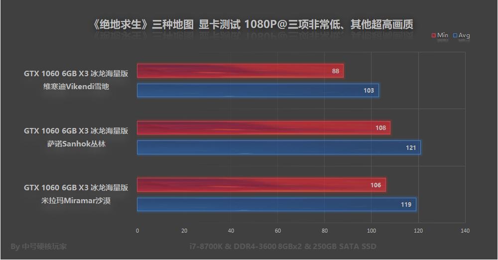 绝地求生国际服维寒迪如何上分,绝地求生端游维寒迪吃鸡秘诀