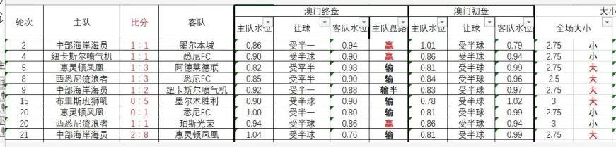 澳超平手升平半盘分析技巧,澳超半球盘分析技巧