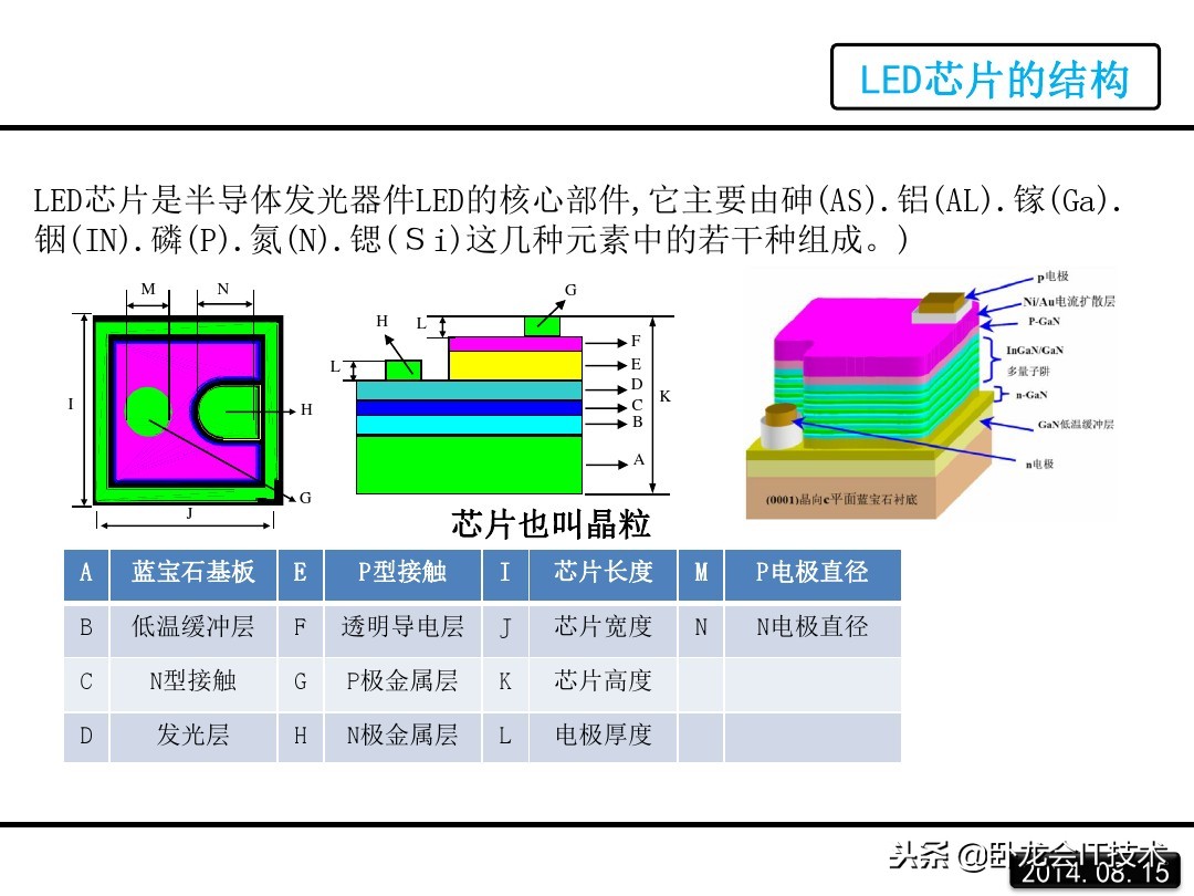 汽车led大灯结构及原理图解,led的原理和结构