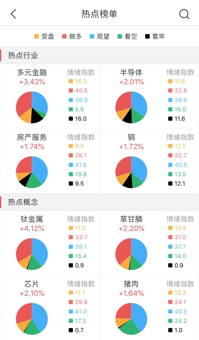 指数3400阻遇回落尾盘跳水,指数尾盘回落