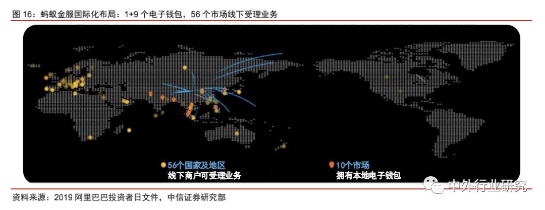 蚂蚁金服杠杆风险评价,蚂蚁金服的价值