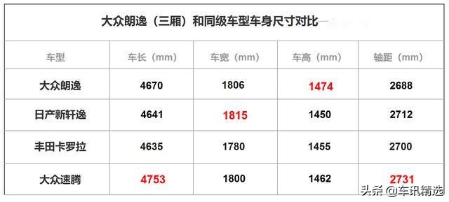 朗逸9月销量排行,朗逸9月份汽车销量排行