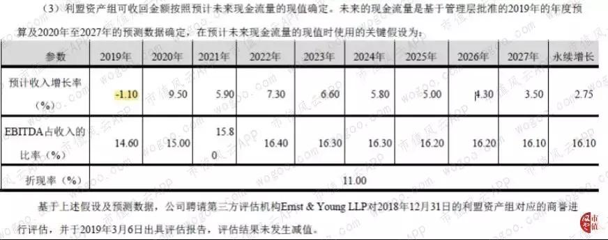 纳思达商誉减值,纳思达商誉减值什么意思
