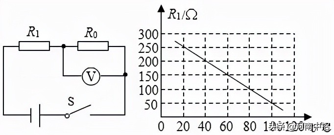 郑州外国语七年级期中考试试卷,郑州外国语八年级上期中考试试卷