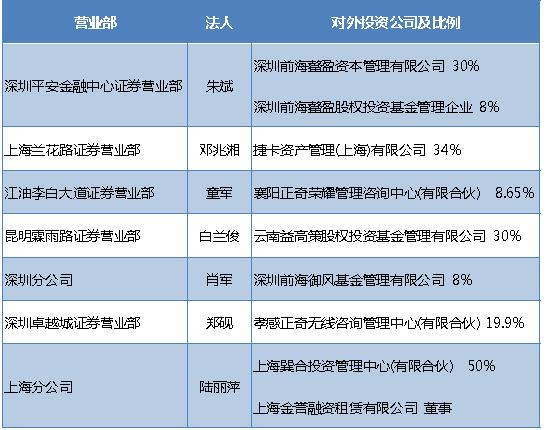 天风乘风：中小券商突围记