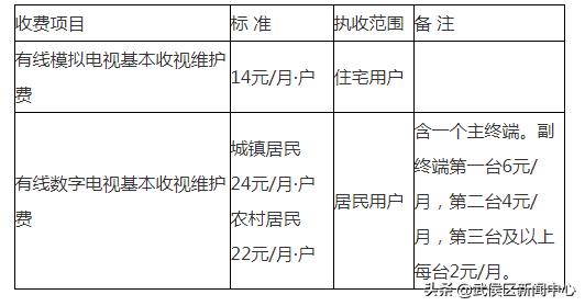 成都物价标准,成都生活物价