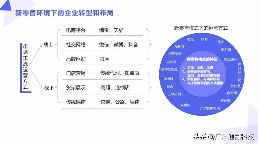 零售运营新模式,成就新零售
