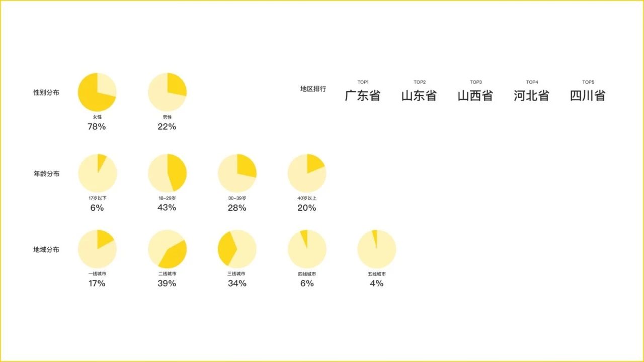 与其更好不如不同，靠谱好物如何逆袭社交电商？