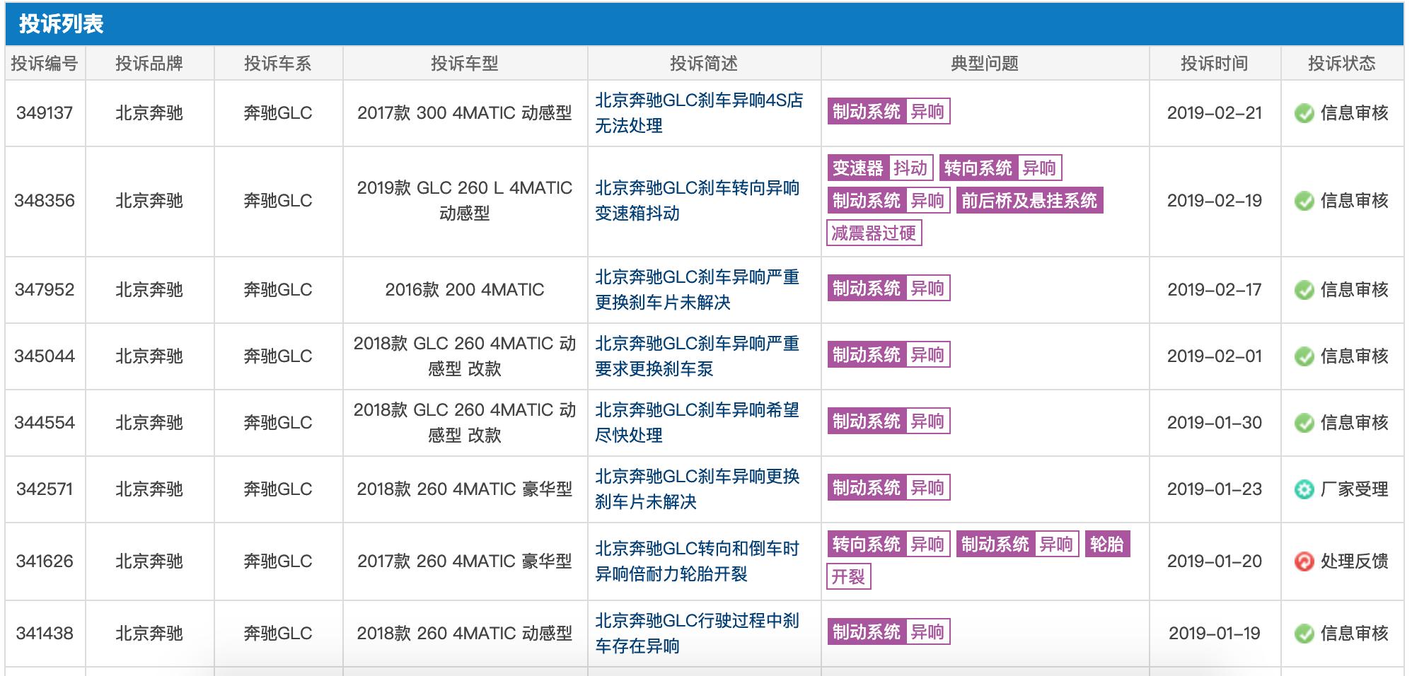 奔驰车普遍的质量问题,奔驰c级e级s级gla级有什么不同