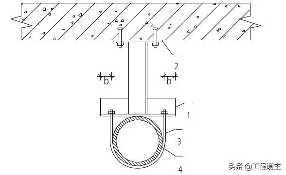二次结构给排水管道安装,给排水管道支吊架的制作与安装