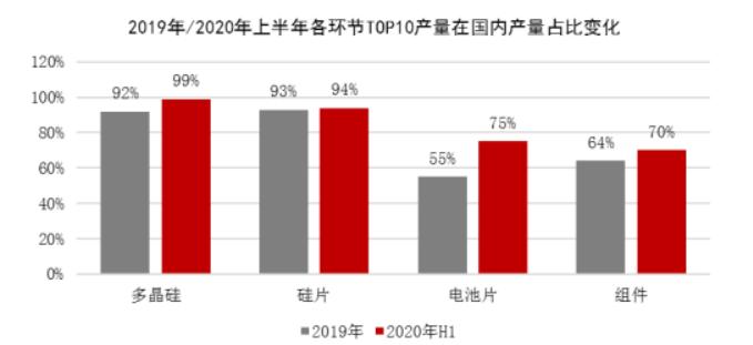 隆基股份光伏组件全球第一,隆基股份太阳能发电家用
