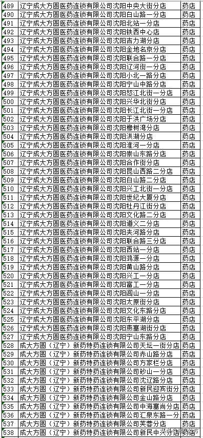 沈阳电子医保卡能在医院使用吗,沈阳电子医保实体卡药店能用吗