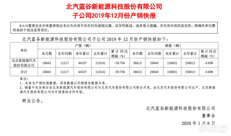 北汽和比亚迪新能源汽车怎么选,广汽比亚迪北汽怎么选