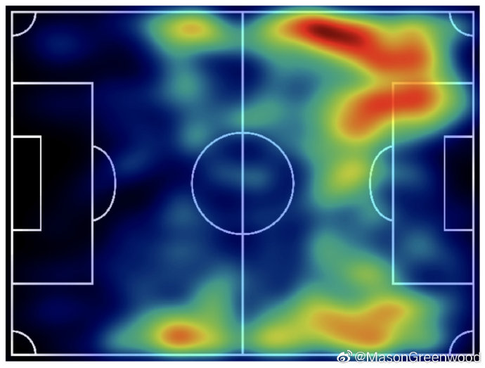 索氏曼联上半场体现大师级备战,索帅曼联三冠进步
