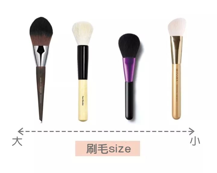 新手化妆刷购买技巧图解,化妆新手入门买什么刷子