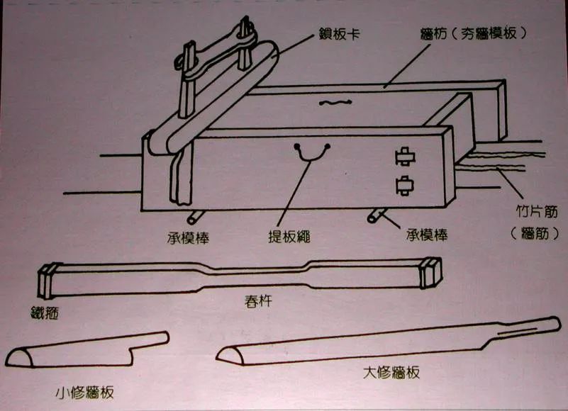 中国最大的夯土建筑,传统夯土建筑