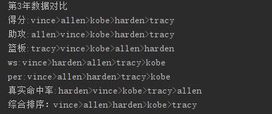 最强nba哈登分卫,戏说nba全集