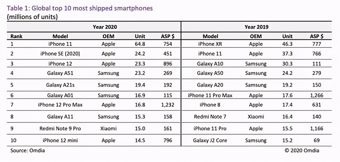 不配充电器,不配充电器对市场影响