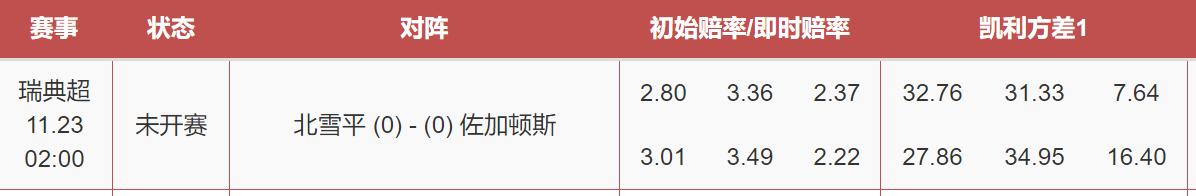 鍛ㄤ竴绔炲僵鐟炶秴姣斿垎棰勬祴,鍛ㄥ洓绔炲僵绋冲崟鐟炲吀