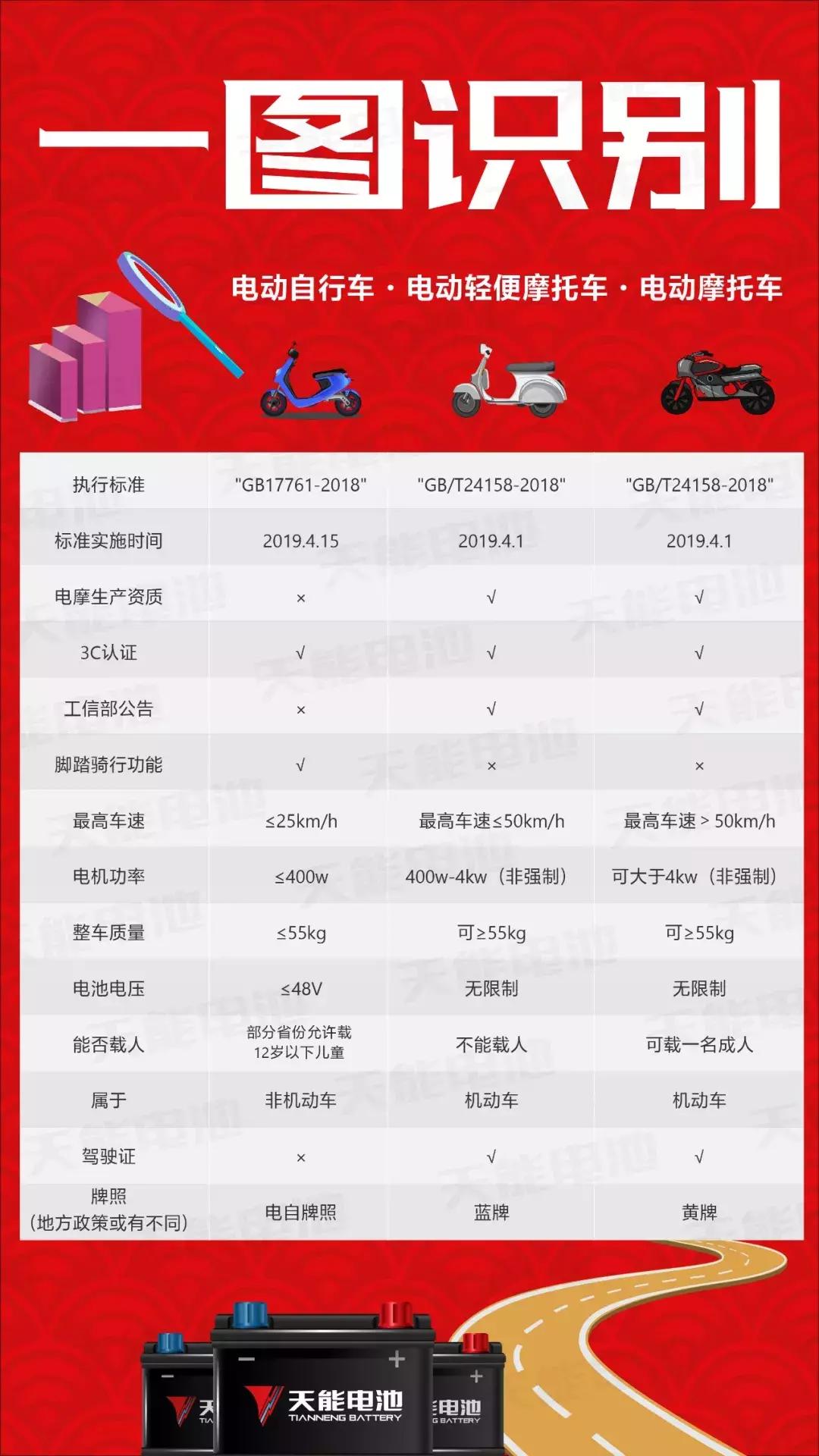 电摩上牌要交9.23%的购置税?南宁发文速度小于50km/h的无需缴纳