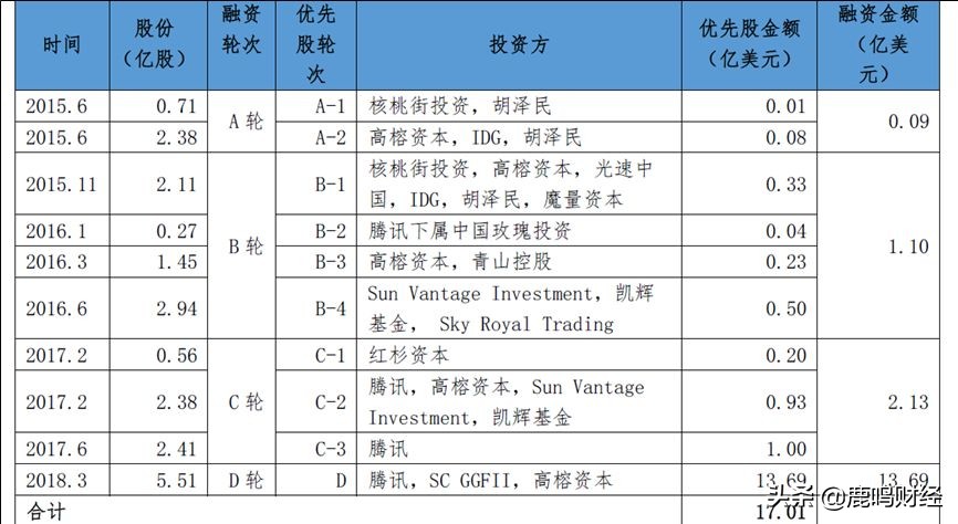 社交电商趋势与风口,社交电商寒冬里的一把火