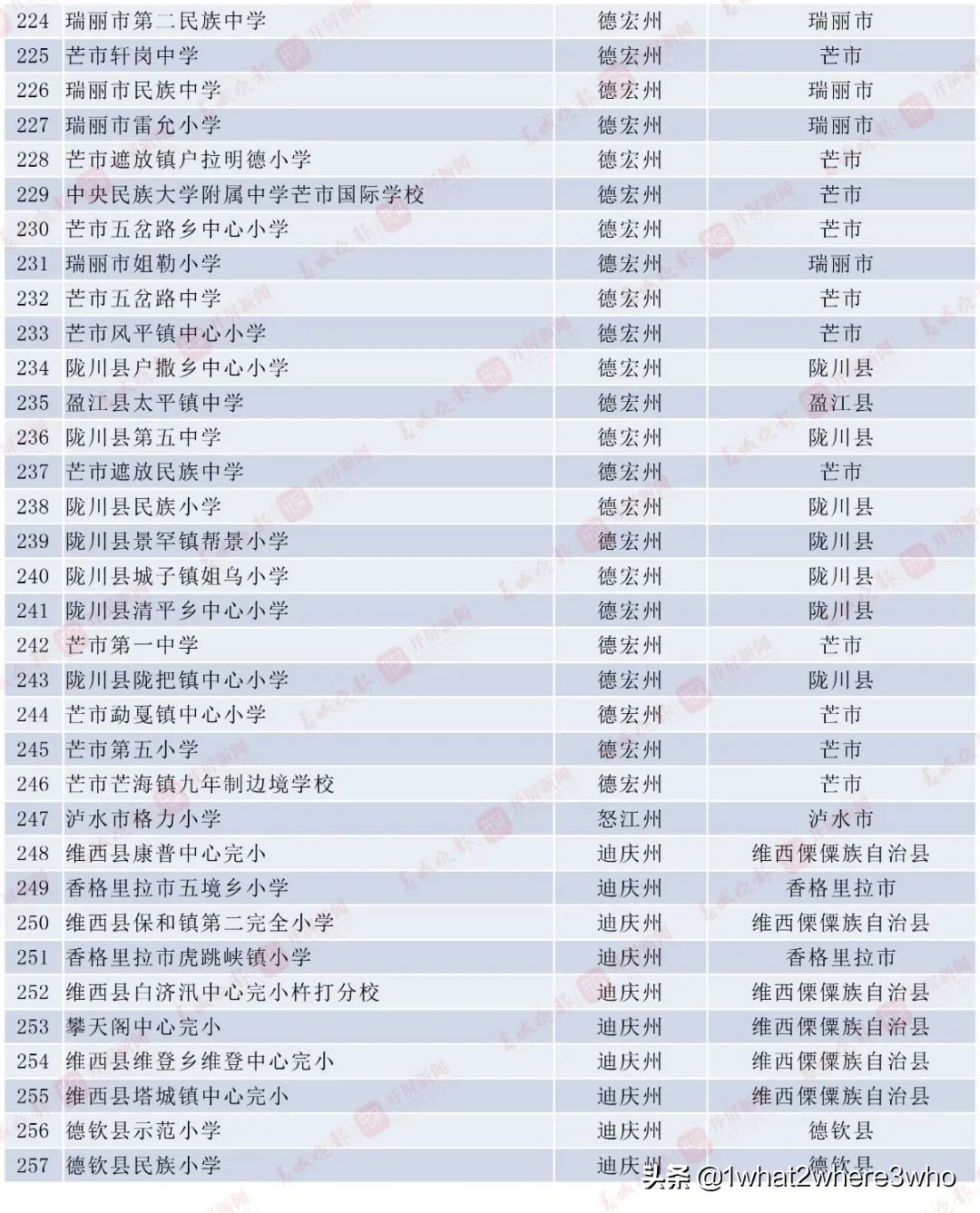 全国青少年校园足球特色县名单,2020云南省校园足球特色校名单
