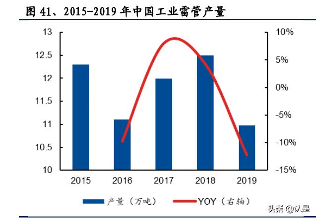 雅化集团深度分析,雅化锂业的现状