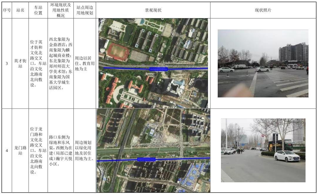 郑州地铁7号线与新乡对接示意图,郑州地铁7号线郑大一附院站规划