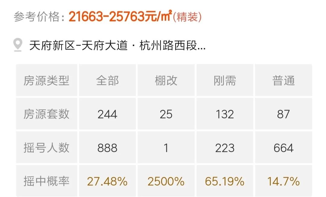 天府新区最具投资潜力千万级楼盘,天府新区核心板块