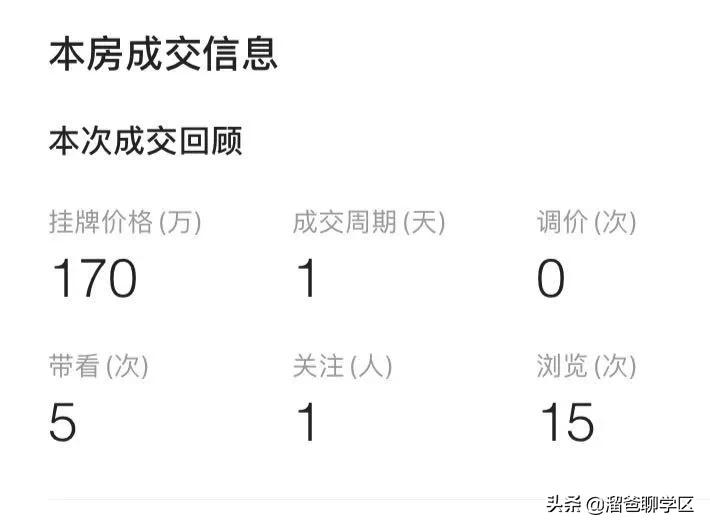 实小学区房好卖吗,实小学区房最新