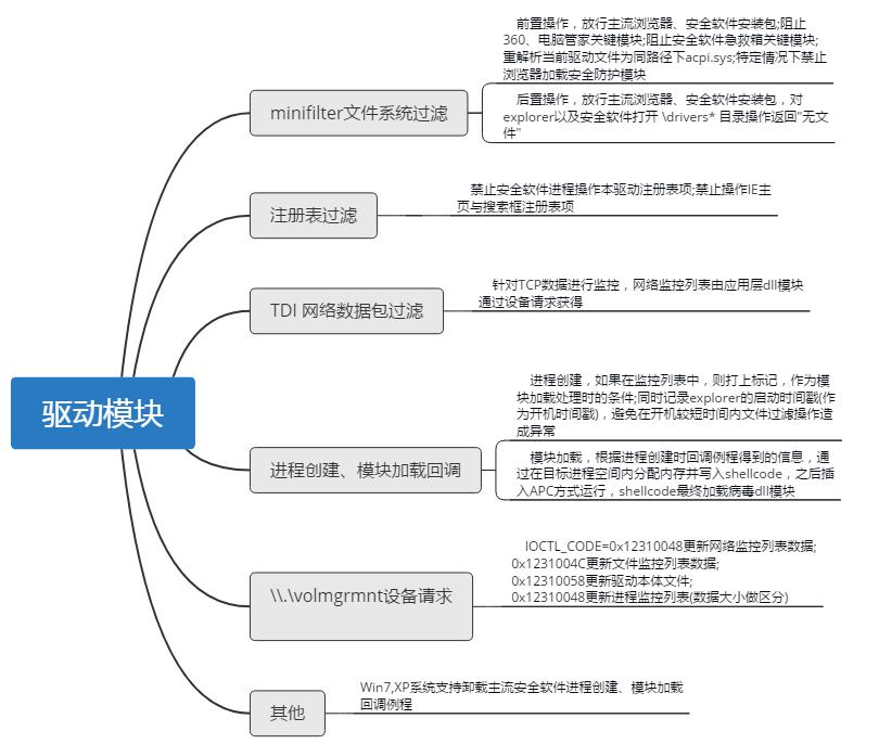 木马隐藏玩法,隐匿性木马