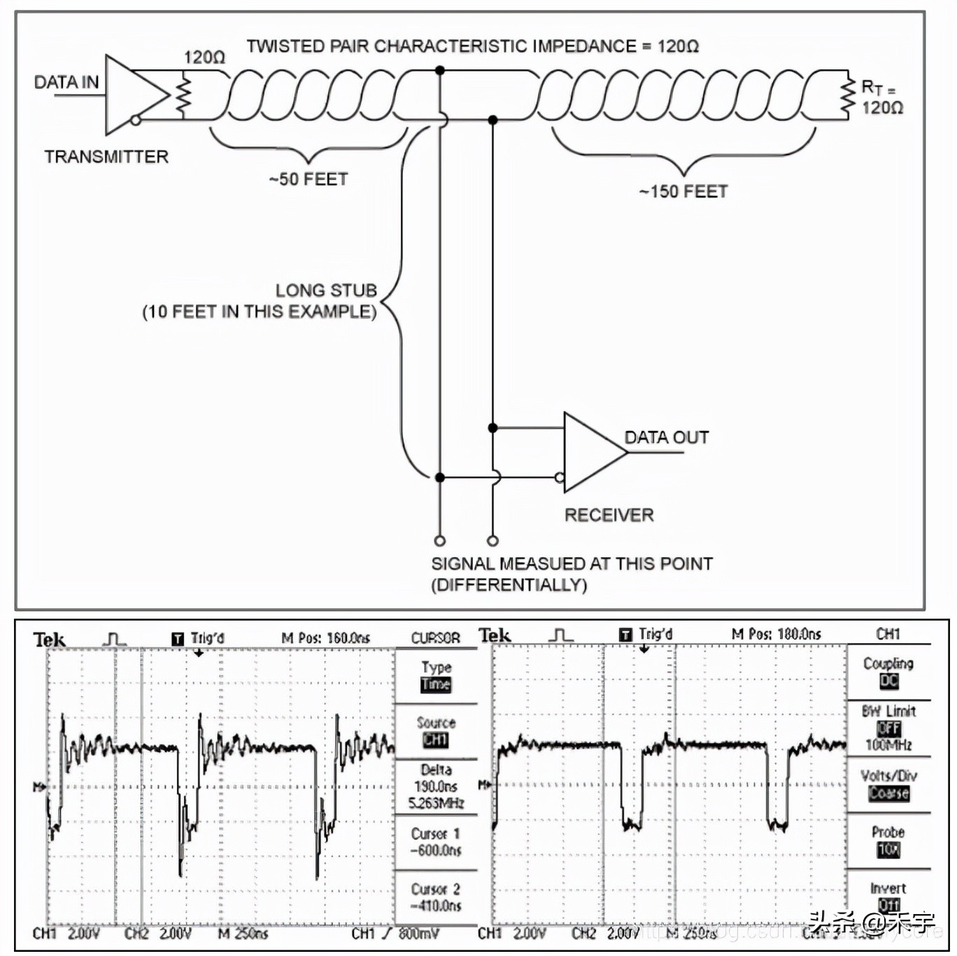 关于单片机c51的问题,单片机组成原理c51常见问题