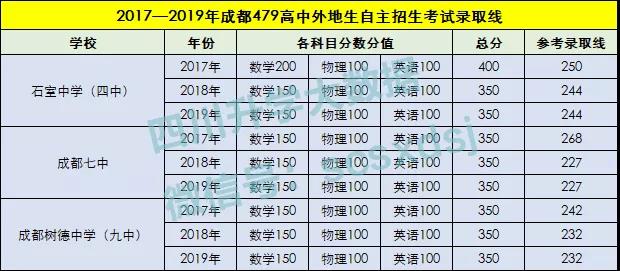 揭秘！挤破头都想进的四七九，到底好在哪里？