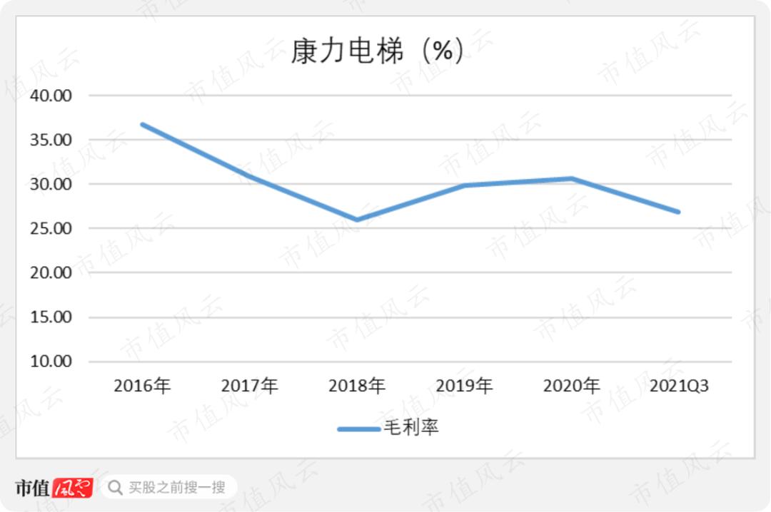 康力电梯最新持股消息,康力电梯上市板块