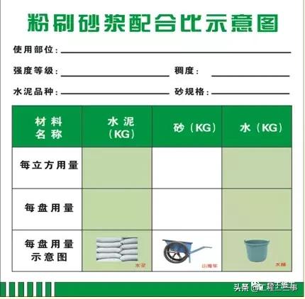一般抹灰施工工艺流程及施工规范,一般抹灰施工工艺零基础讲解