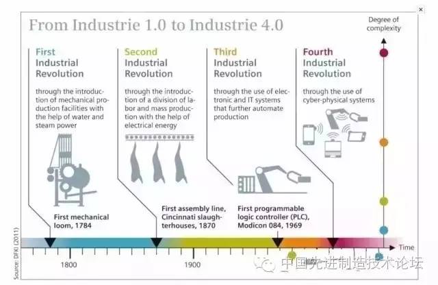 德国西门子技术参数,西门子德国工业4.0示范工厂