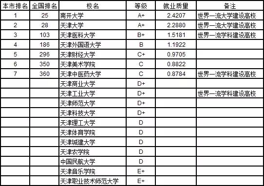 哪些大学本科就业率高,2020全国各大学本科生就业排名