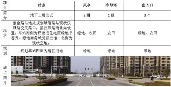 徐州奥体绿地房产,徐州绿地商务中心二手房