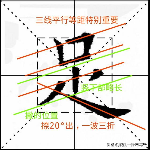九成宫单字每天一字,九成宫一日一字