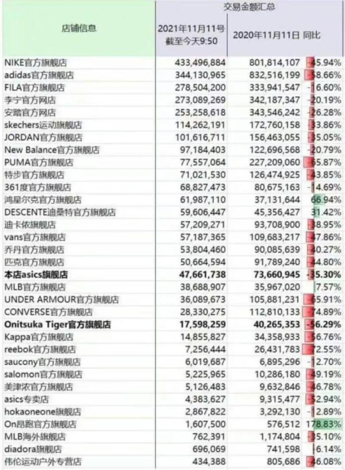 耐克到底有多厉害,耐克不香么