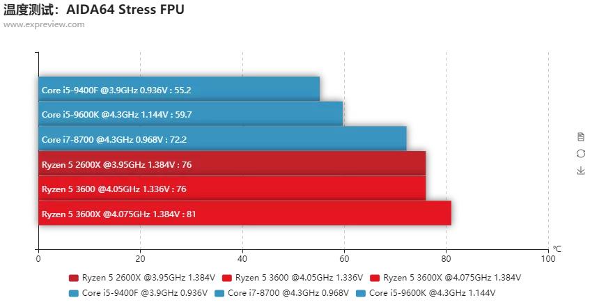 amd最新一代锐龙5没有低端cpu,华为笔记本amd锐龙5和i5哪个好